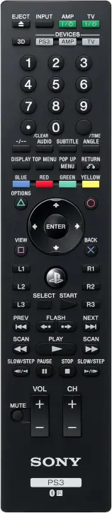 Renewed Sony PS3 Blu-ray Remote Control — New Version